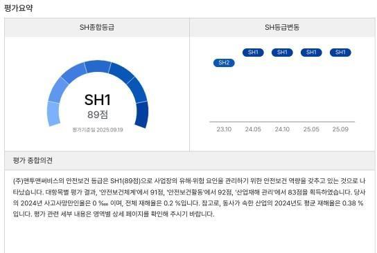 NICE 안전보건평가 요약 — SH종합등급 SH1 89점